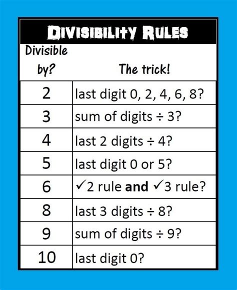 divisibility rules chart pdf.